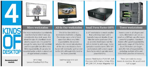 desktop workstation buyers guide aec magazine
