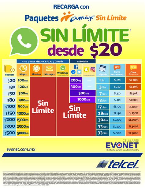 ¿cÓmo Activar Plan Telcel Amigo Sin LÍmite