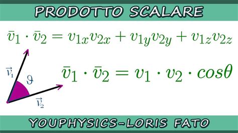 PRODOTTO SCALARE PERPENDICOLARITA VETTORI YouTube