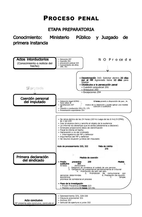 Pdf Esquema Proceso Penal Guatemalteco PROCESO PENAL ETAPA