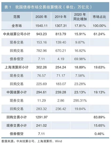 我国债券市场结构分析 手机新浪网