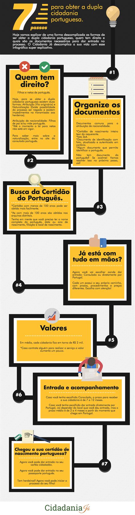 Cidadania Portuguesa - 7 passos para obter a dupla cidadania portuguesa | Law of attraction ...