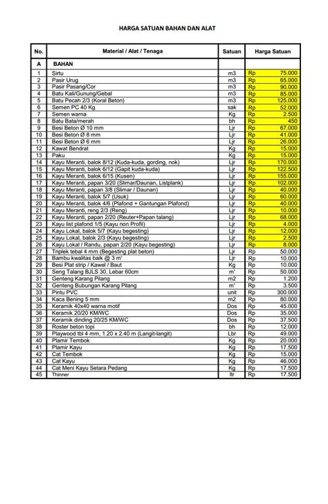 Aplikasi Rab Otomatis 16 Rab Gedung Sekolah