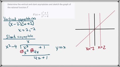 Solved Determine The Vertical And Slant Asymptotes And Sketch The Graph