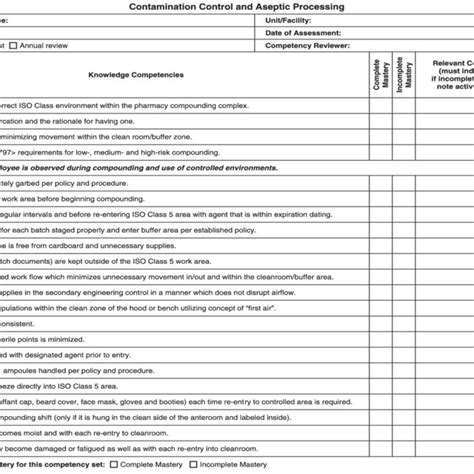 Blank Competency Checklist Template Portal Tutorials