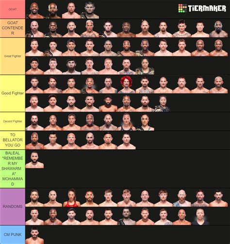 UFC Fighters Vyper Tier List Community Rankings TierMaker