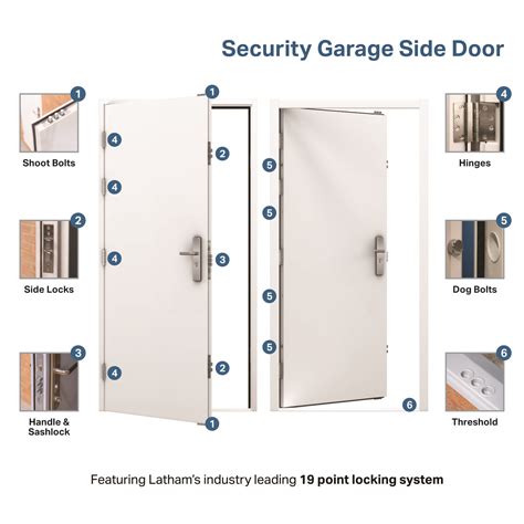 Security Garage Side Door | Latham's Steel Doors