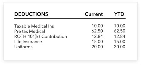 What Is A Paystub 2023 Complete Guide To Employee Paystubs