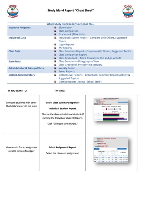 Study Island Cheat Sheet