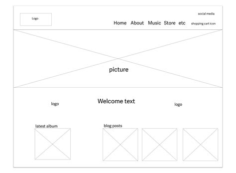 How To Design Your Own Website Inmotion Hosting Blog