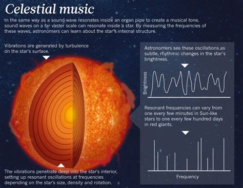 NASA Harnesses Music From Stars And Planets: Here’s What It Sounds Like ...