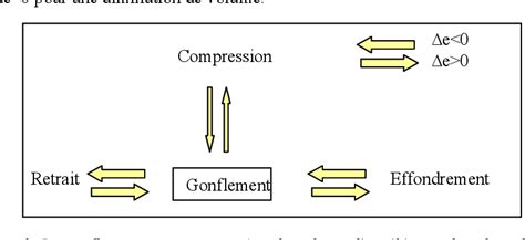 Figure 1 from Contribution a la modélisation du gonflement des argiles