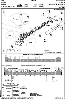 MJZ - Mirny [Mirny Airport], SA, RU - Airport - Great Circle Mapper