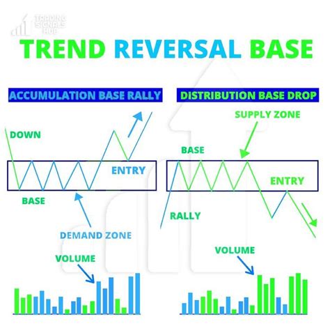 Psychology Behind Trend Reversal