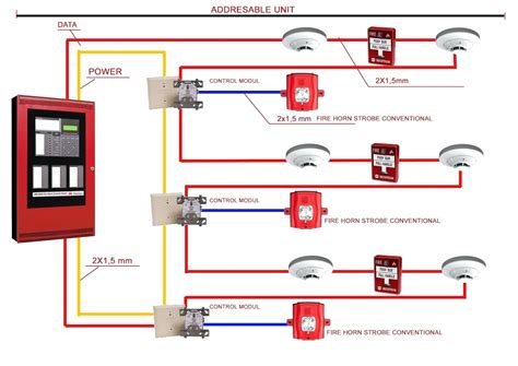 Fire Alarm Panel Wiring Diagram