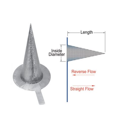 Discover The Versatility Of Cone Filters