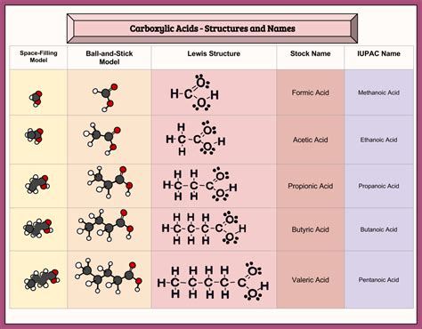 How To Name Iupac Nomenclature