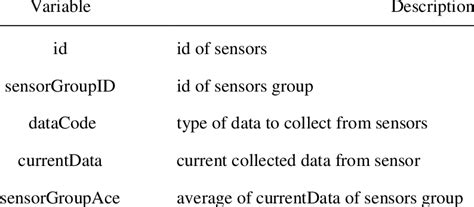 data defined   packet  scientific diagram