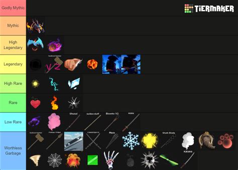 Haze Piece value Tier List (Community Rankings) - TierMaker