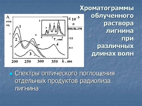 Хроматография. (Лекция 4) - презентация онлайн