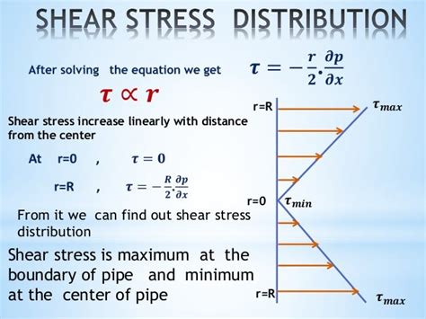 Dynamics of Fluid Flow