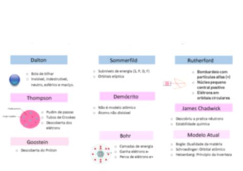 Solution Modelos Atomicos Studypool