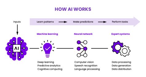 Key Concepts To Demystify Machine Learning A Beginner S Guide