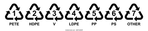 Recycling Symbols Plastic Set Icons Isolated Stock Vector (Royalty Free) 1837153039 | Shutterstock