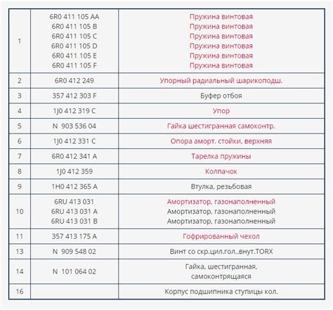 Подвеска. Амортизатор (передн.) — Volkswagen Polo Sedan, 1,6 л, 2012 ...