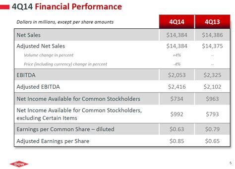 Why Dow Chemical Stock Is A Buy Right Now Nysedd Seeking Alpha