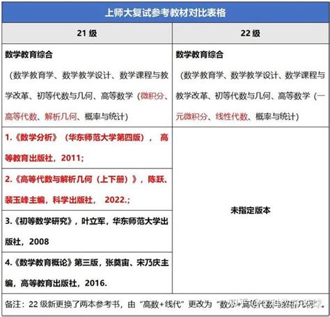 23教育学学科数学考研择校必看贴！！！ 知乎