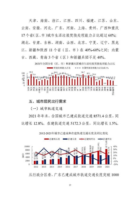 2021年污水处理率9789！住建部发布《2021年中国城市建设状况公报》 土木在线