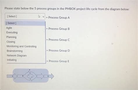 solved  state    process groups   pmbok cheggcom