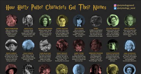 I Made An Infographic Explaining The Origins Behind Some Harry Potter