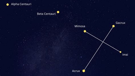 southern cross constellation map