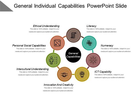 General Individual Capabilities Powerpoint Slide Powerpoint Slide