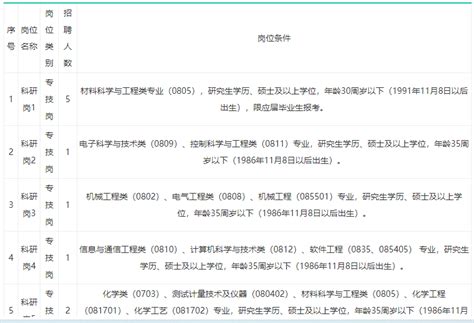 新招260人！纳入事业编制！应往届皆有岗招聘工作公告