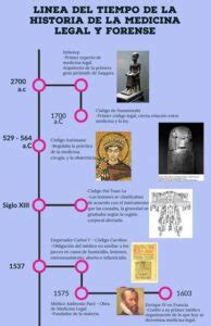 Historia De La Medicina Forense En M Xico Lahistoria