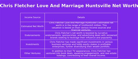 chris fletcher love and marriage huntsville net worth