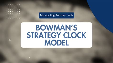 Navigating Markets With Bowmans Strategy Clock Model Growth Shuttle