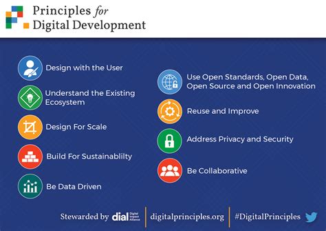 geopoll endorses principles  digital development geopoll