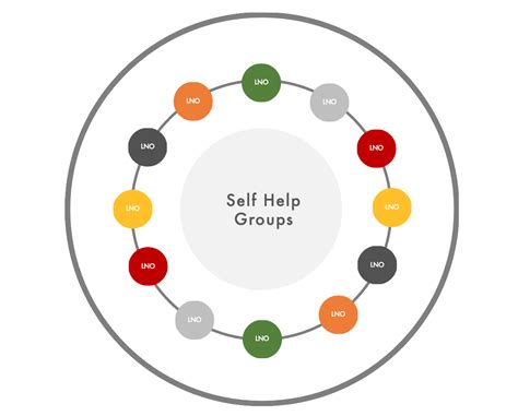 Enabling Environment — The Share Trust