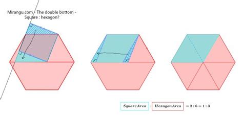 The double bottom – Mirangu