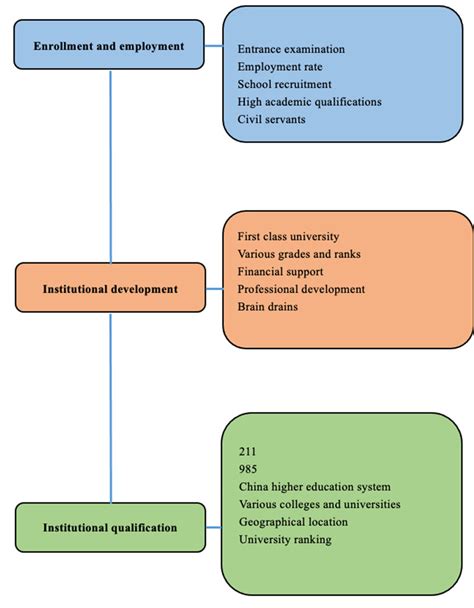 The core topics of world-class universities. | Download Scientific Diagram