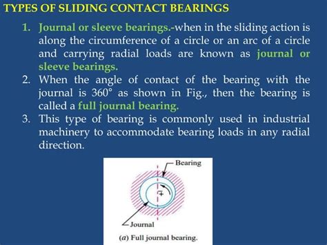 Bearing DESIGN | PPT