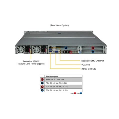 Supermicro Hyper 1U Cloud Data Center Server — Intel Xeon Silver 4514Y 16C 2.0GHz, 256GB DDR5 ECC RDIMM, 4x 7.68TB Enterprise NVMe RAID Array (Dual-Port 10GbE Base-T + iDRAC9/iLO6 Enterprise) (SYS-121H-4514Y-256G-4X768NV-10G)