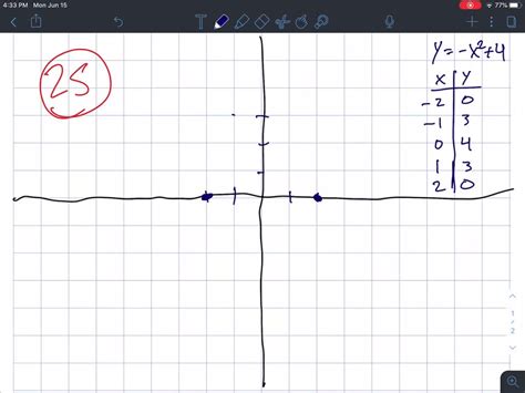 Solved Find The Intercepts And Graph Each Equation By Plotting Points