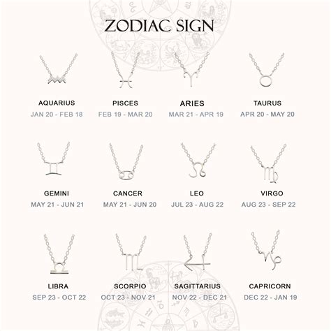 20 april star sign 2