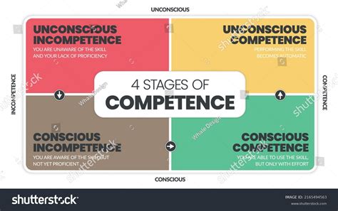 12 Matrix Competence Stock Vectors Images And Vector Art Shutterstock