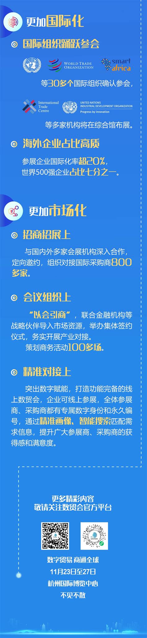 一图读懂 第二届全球数字贸易博览会 行业动态 福建省商务厅